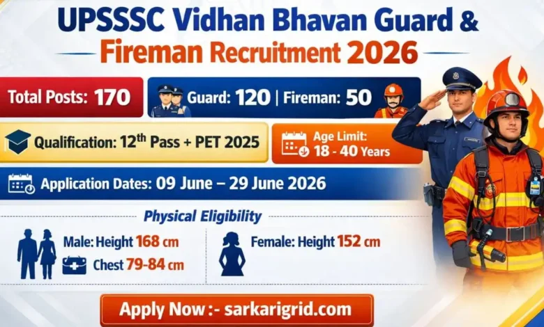 UPSSSC Vidhan Bhavan Guard & Fireman Recruitment 2026