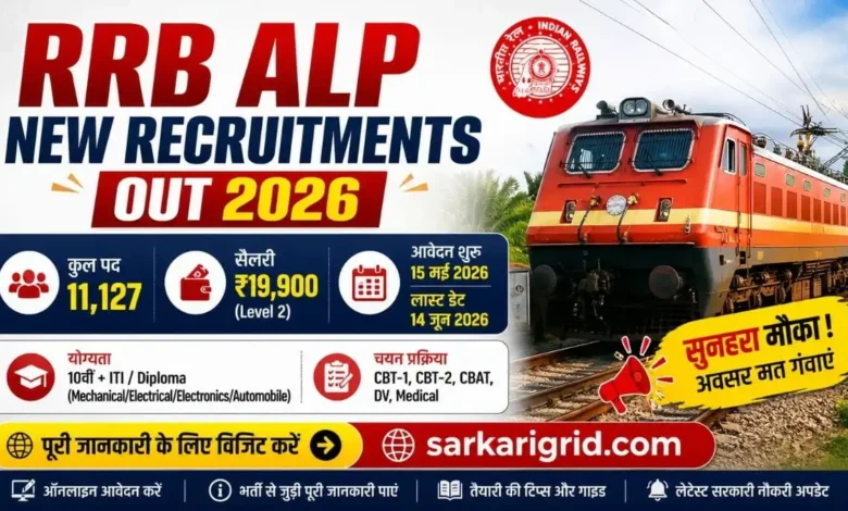 RRB ALP New Recruitments Out 2026